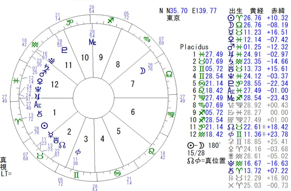 4月17日は天秤座の満月です。